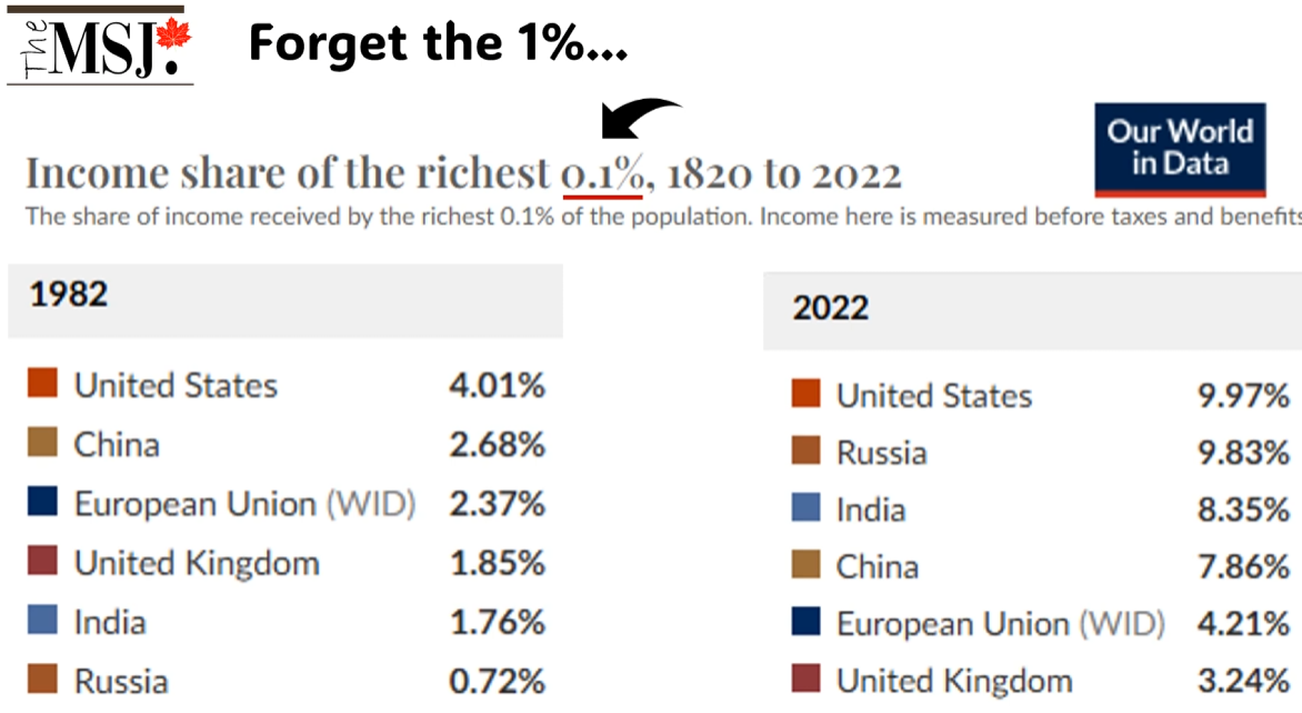 Forget the One Percent