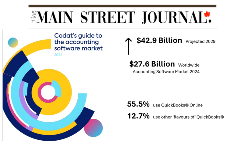 Accounting Software Market for Small Businesses in Canada