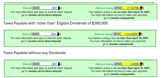 Eligible Dividends and the Small Business Deduction
